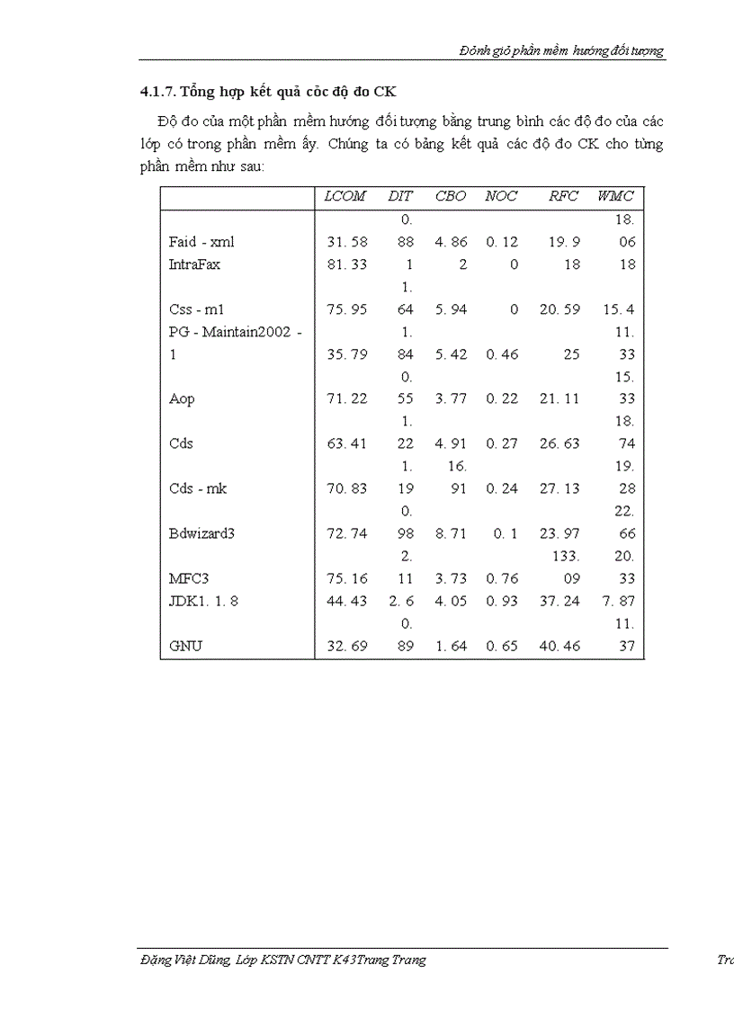 image for page Đánh giá phần mềm hướng đối tượng
