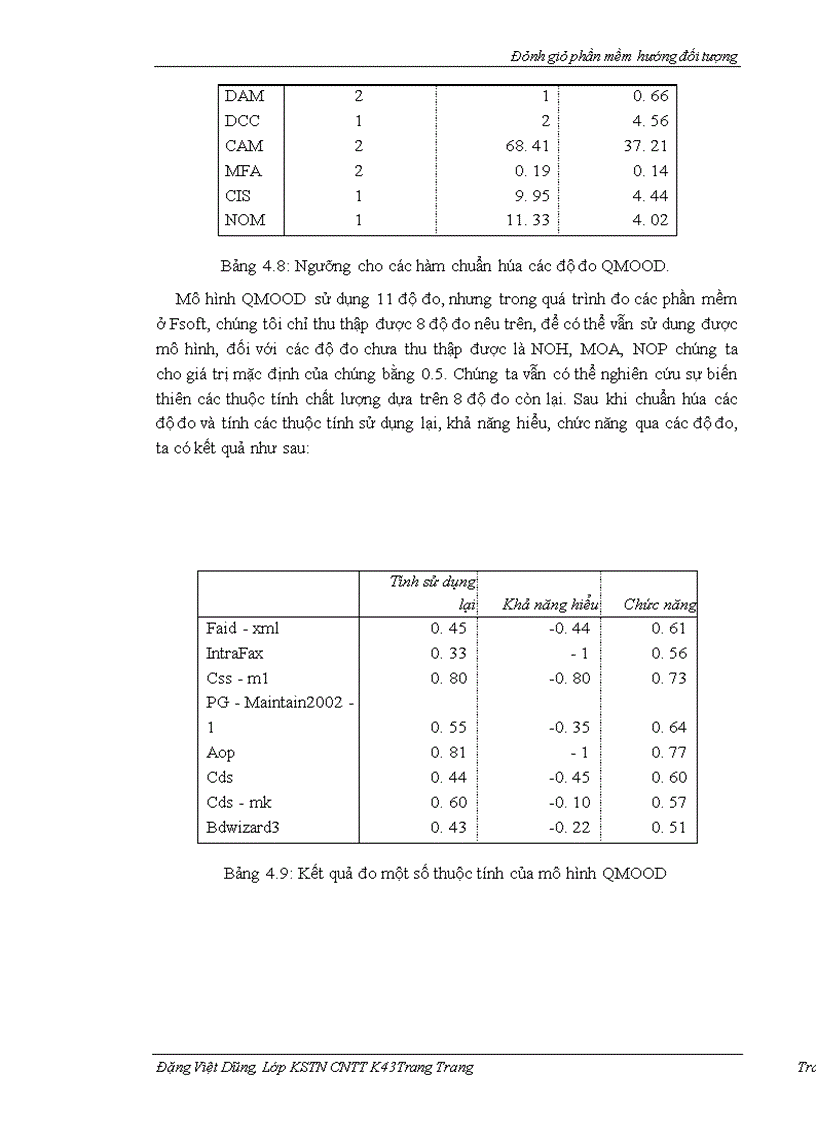 image for page Đánh giá phần mềm hướng đối tượng