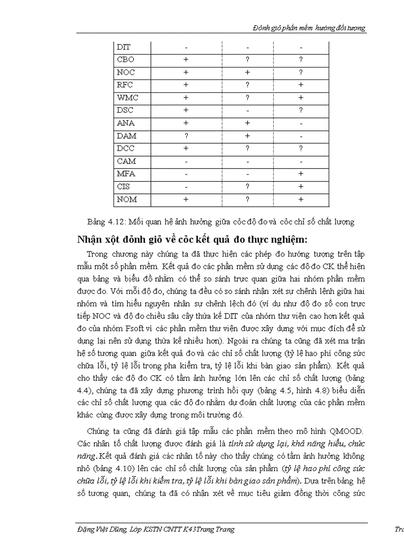 image for page Đánh giá phần mềm hướng đối tượng