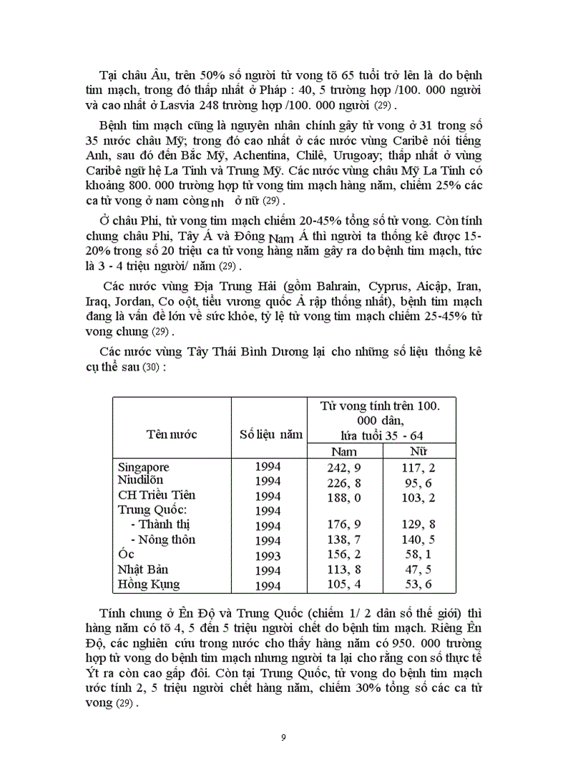 image for page Nghiên cứu tình hình tử vong tại Viện Tim Mạch Việt nam