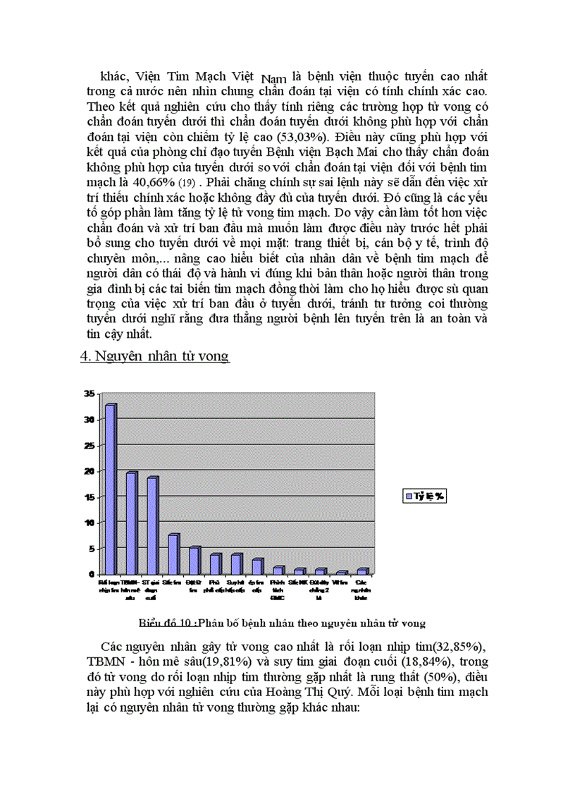 image for page Nghiên cứu tình hình tử vong tại Viện Tim Mạch Việt nam