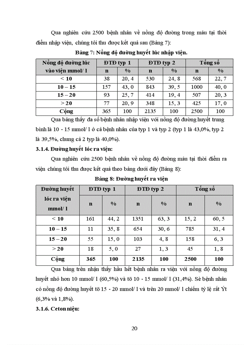 image for page Tìm hiểu tình hình bệnh ĐTĐ trong 5 năm (1996 – 2000) tại khoa nội tiết bệnh viện Bạch Mai