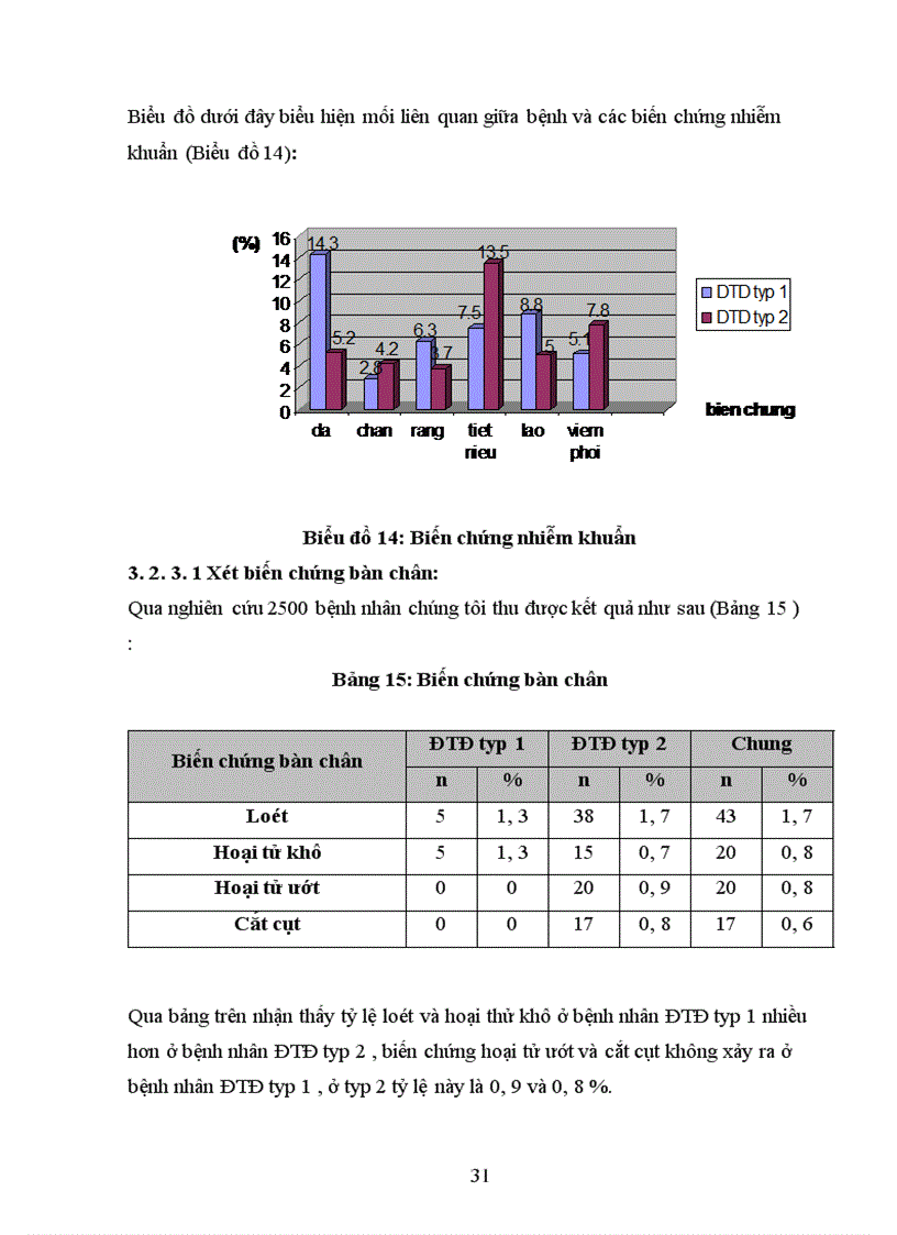 image for page Tìm hiểu tình hình bệnh ĐTĐ trong 5 năm (1996 – 2000) tại khoa nội tiết bệnh viện Bạch Mai
