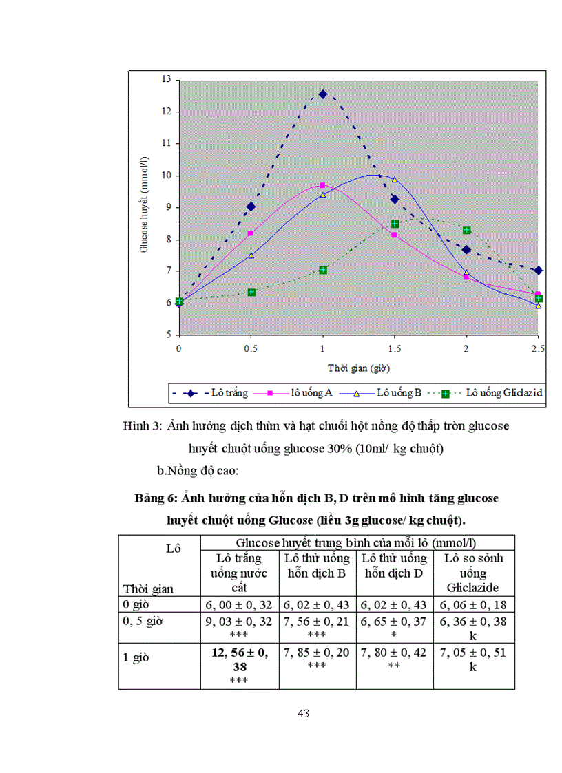 image for page Sử dụng chuối hột trong điều trị đái tháo đường