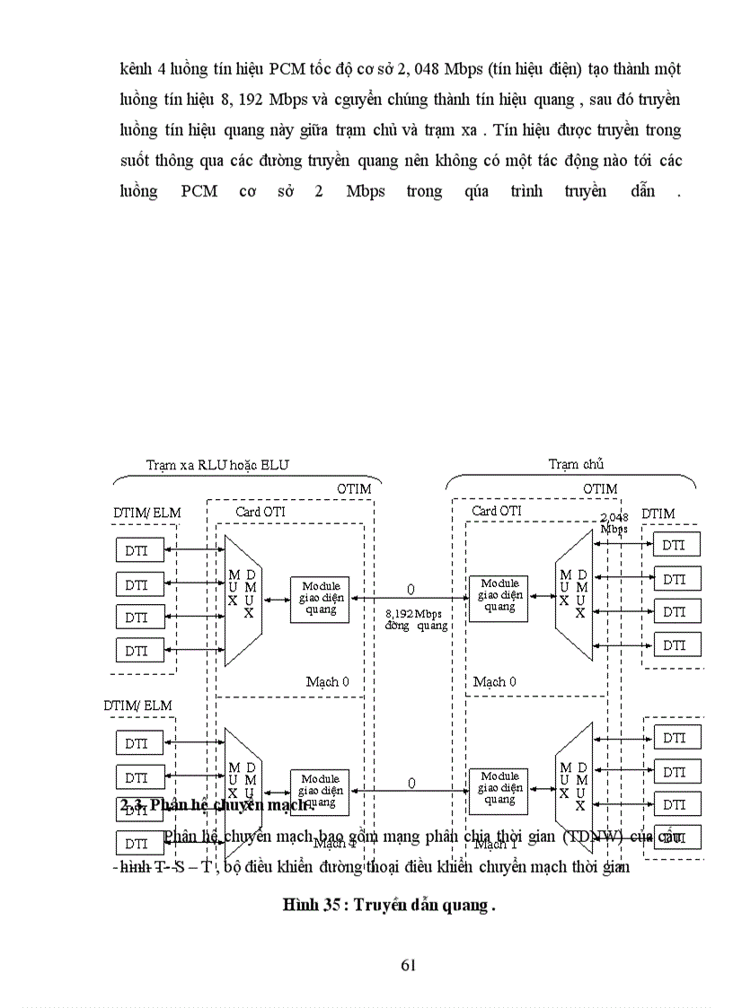 image for page Tổng đài NEAX 61E