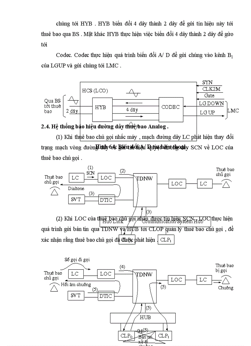 image for page Tổng đài NEAX 61E
