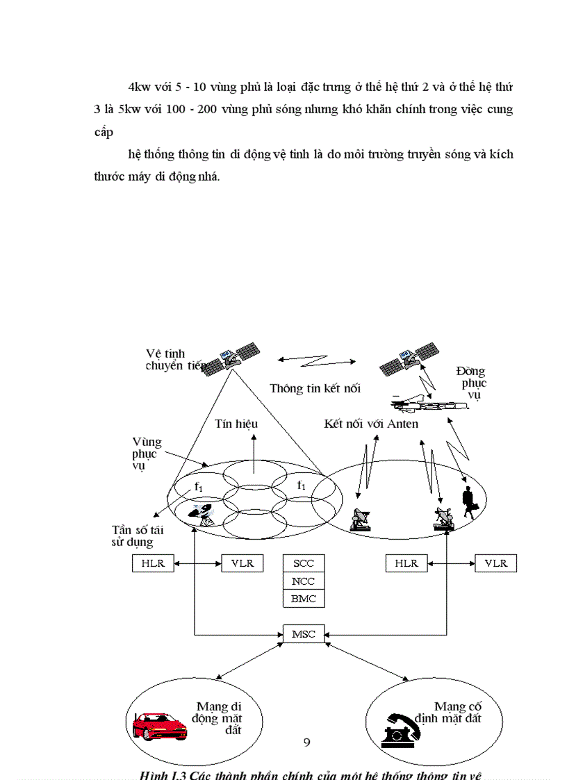 image for page Nghiên cứu cấu trúc của hệ thống thông tin di động vệ tinh