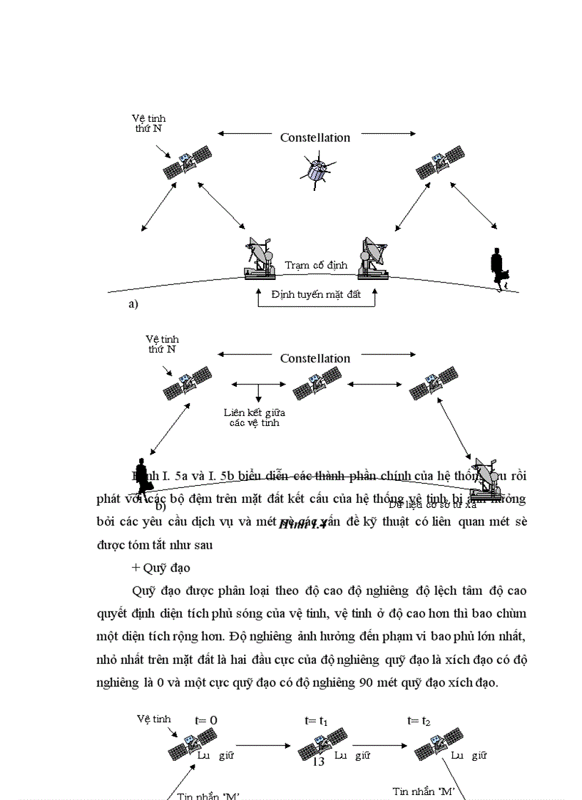 image for page Nghiên cứu cấu trúc của hệ thống thông tin di động vệ tinh