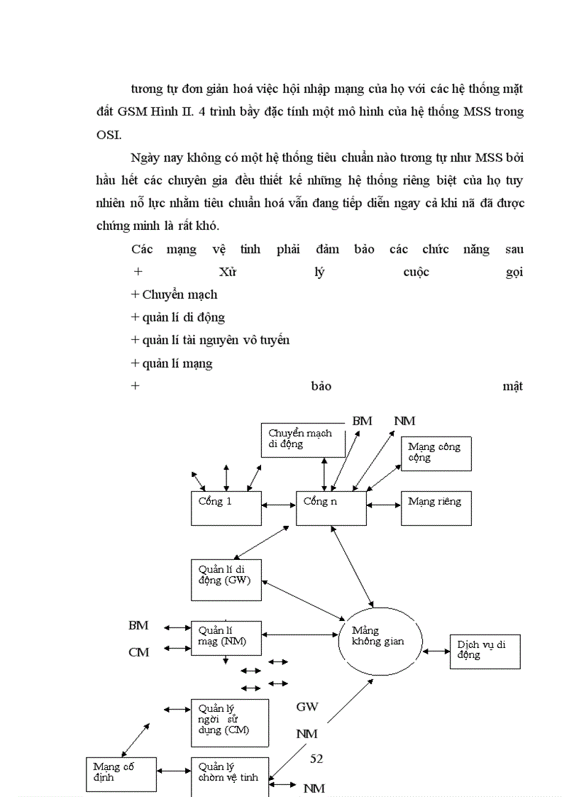 image for page Nghiên cứu cấu trúc của hệ thống thông tin di động vệ tinh