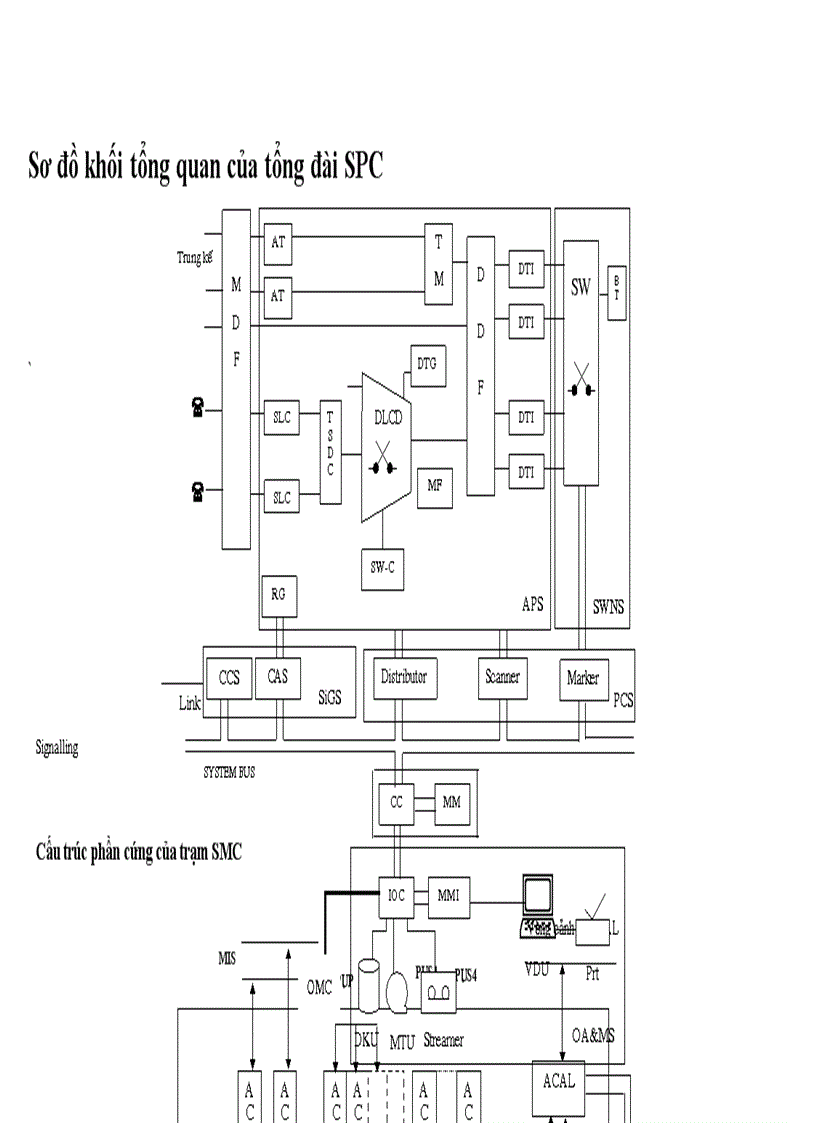 image for page Khai thác tổng quan về tổng đài ALCATEL 1000 E10
