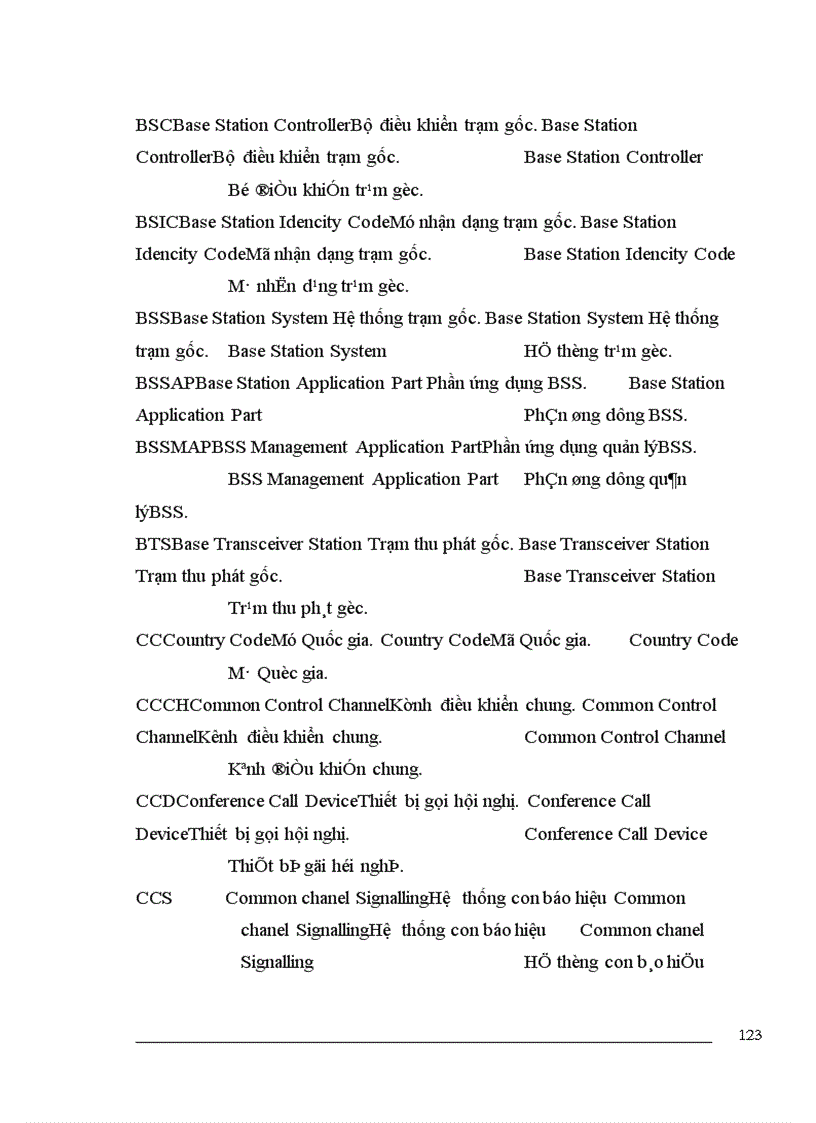 image for page Mạng điện thoại GSM toàn quốc