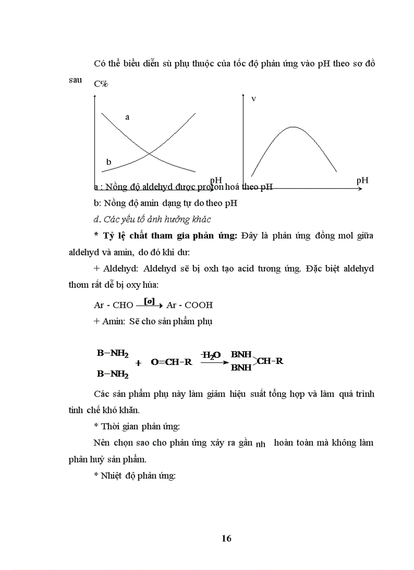 image for page Nghiên cứu và ứng dụng các hợp chất Azometin, Oxim và Hydrazon