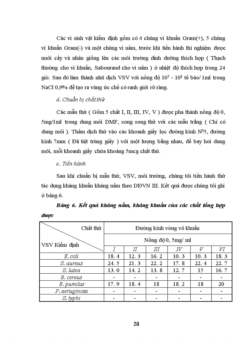 image for page Nghiên cứu và ứng dụng các hợp chất Azometin, Oxim và Hydrazon