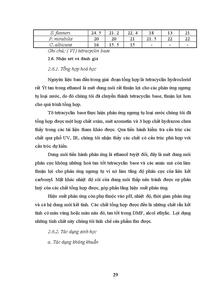 image for page Nghiên cứu và ứng dụng các hợp chất Azometin, Oxim và Hydrazon