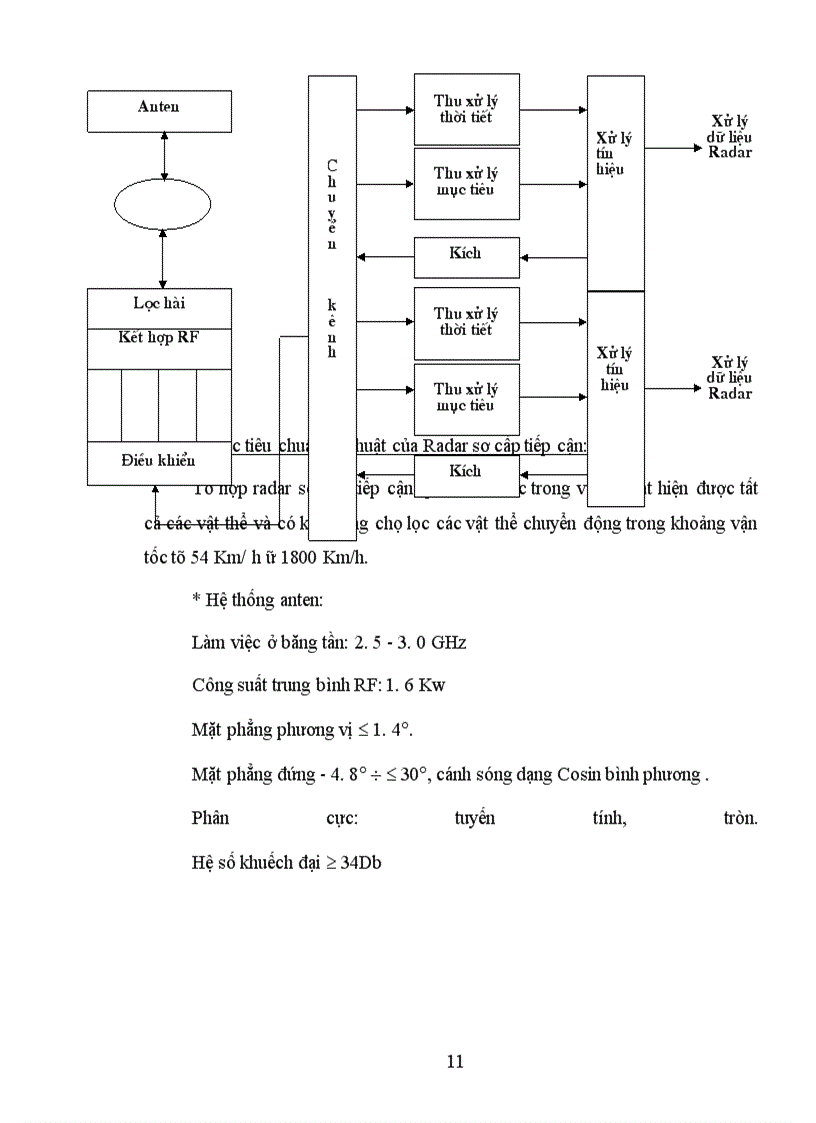 image for page Hệ thống thu trong đài Radar thời tiết MRL