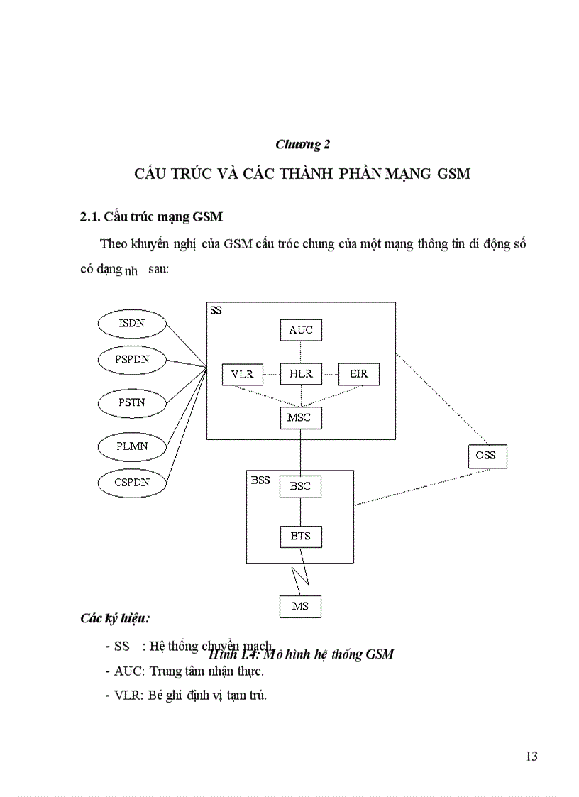 image for page Giới thiệu mạng thông tin di động số GSM