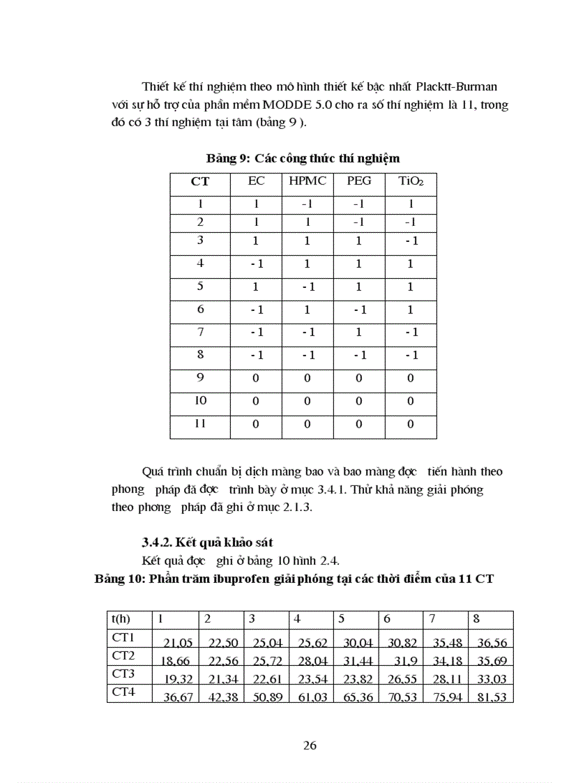 image for page Nghiên cứu bào chế pellet Ibuprofen tác dụng kéo dài