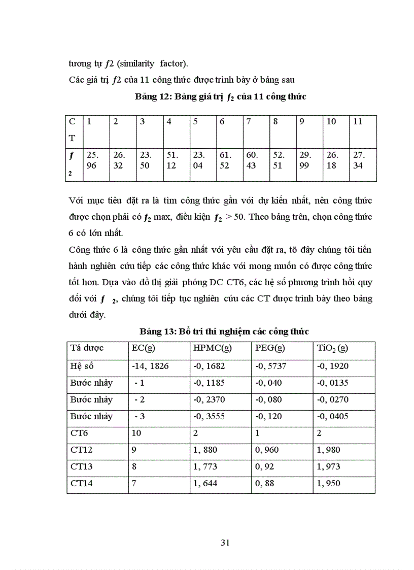 image for page Nghiên cứu bào chế pellet Ibuprofen tác dụng kéo dài