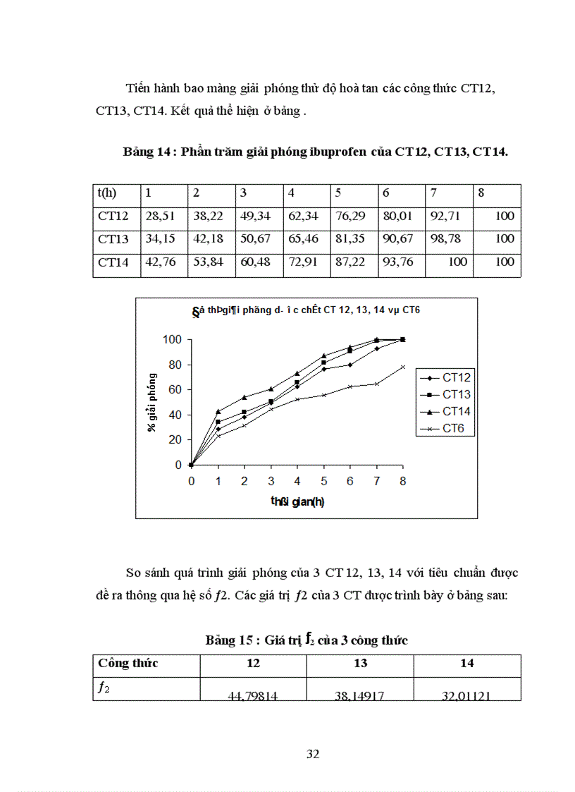 image for page Nghiên cứu bào chế pellet Ibuprofen tác dụng kéo dài