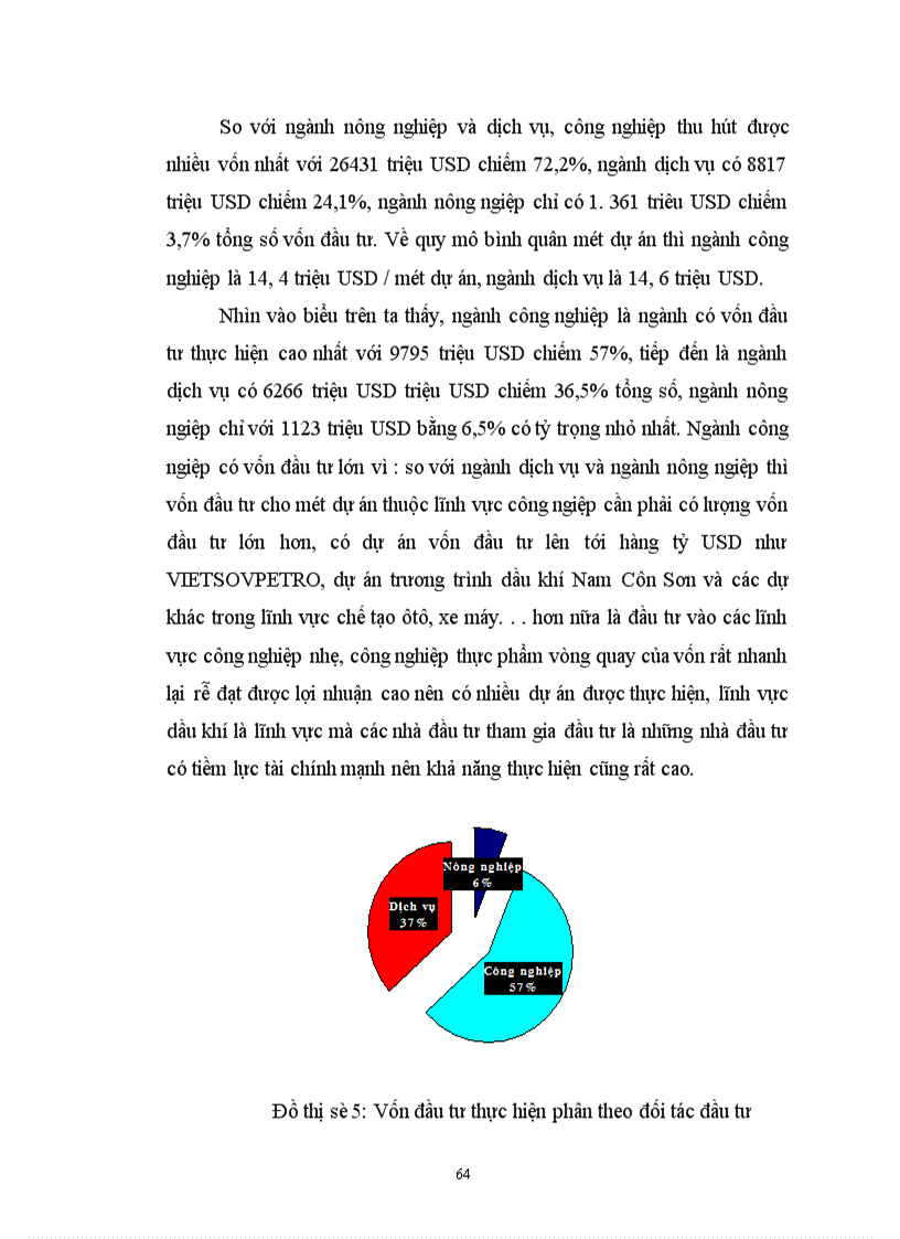 image for page Phân tích thực trạng đầu tư nước ngoài vào Việt nam