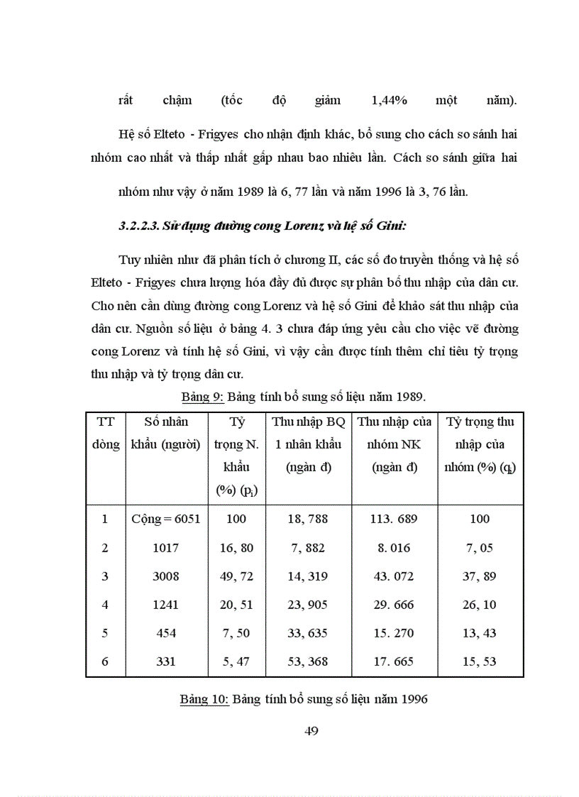 image for page Vận dụng một số phương pháp thống kê để phân tích thu nhập và tiêu dùng của dân cư tỉnh Yên Bái thời kỳ 1991-1996