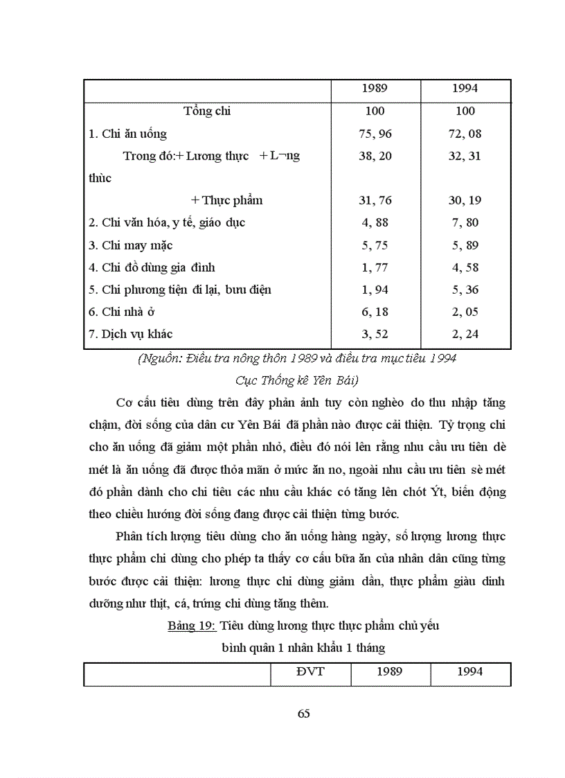 image for page Vận dụng một số phương pháp thống kê để phân tích thu nhập và tiêu dùng của dân cư tỉnh Yên Bái thời kỳ 1991-1996