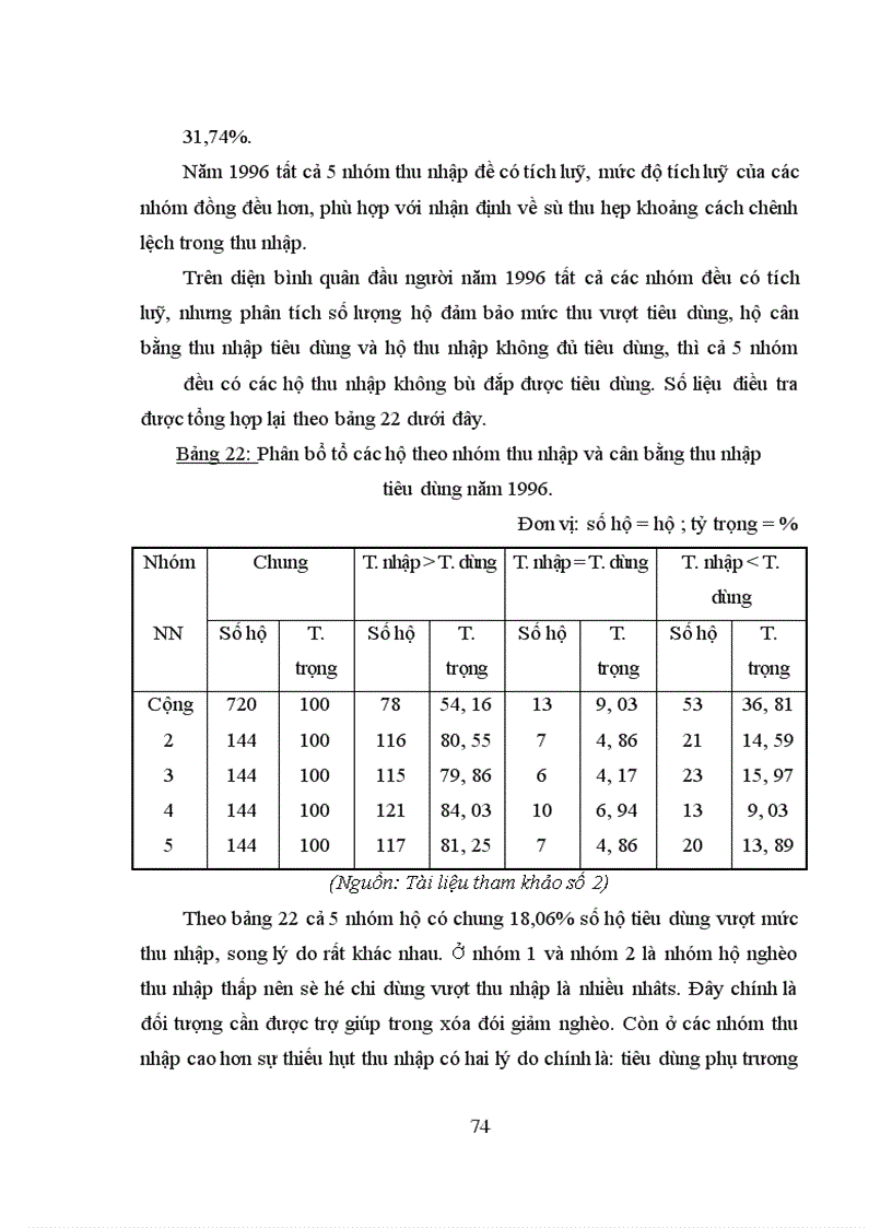 image for page Vận dụng một số phương pháp thống kê để phân tích thu nhập và tiêu dùng của dân cư tỉnh Yên Bái thời kỳ 1991-1996