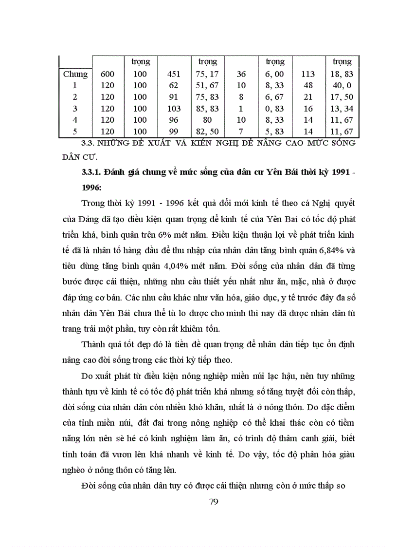 image for page Vận dụng một số phương pháp thống kê để phân tích thu nhập và tiêu dùng của dân cư tỉnh Yên Bái thời kỳ 1991-1996