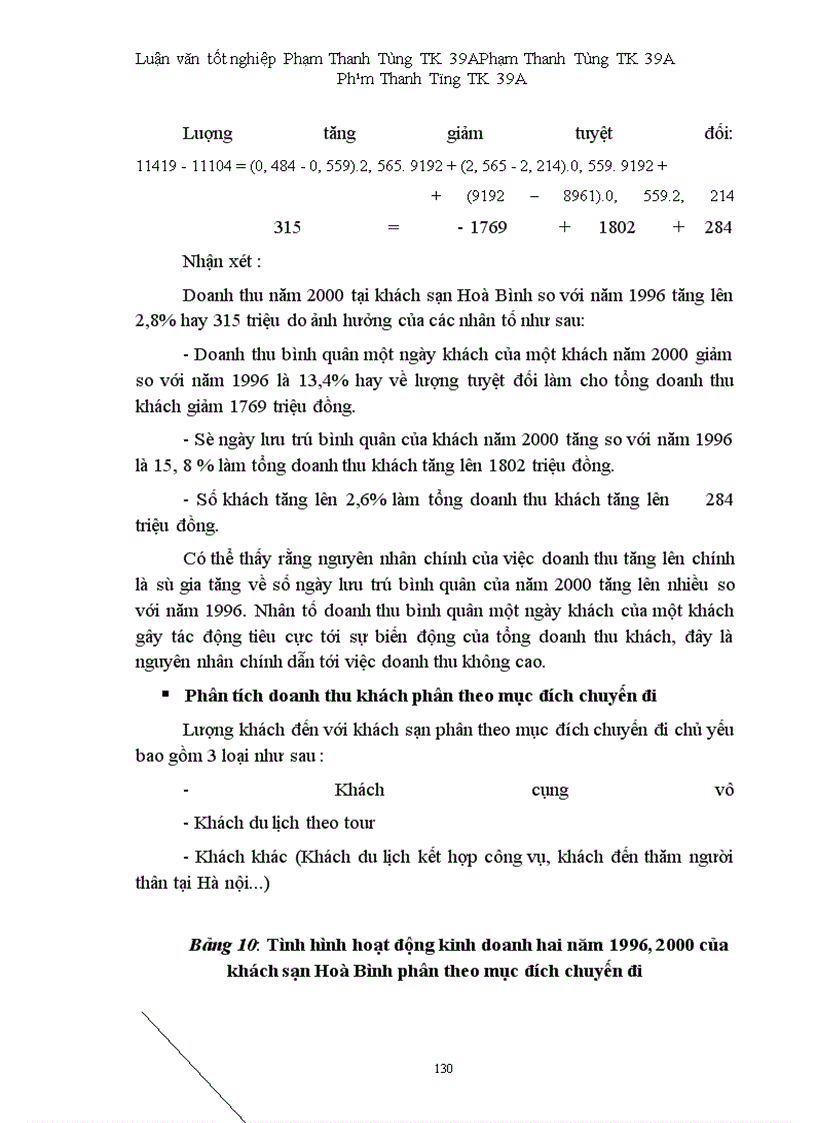 image for page Vận dụng một số phương pháp thống kê phân tích biến động doanh thu tại khách sạn Hoà Bình