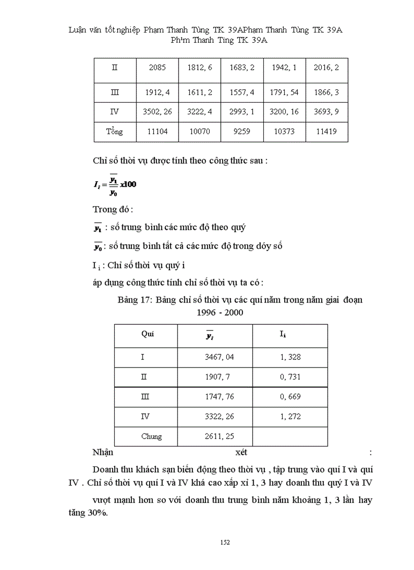 image for page Vận dụng một số phương pháp thống kê phân tích biến động doanh thu tại khách sạn Hoà Bình