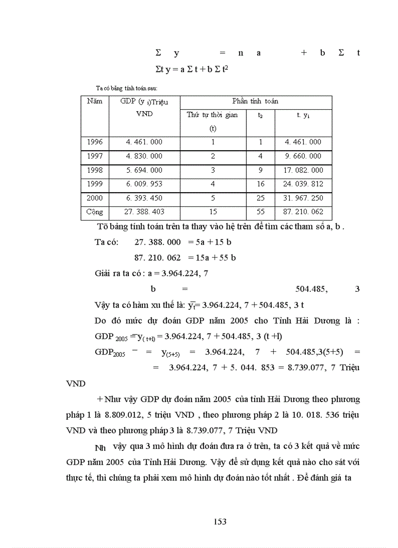 image for page Hệ thống chỉ tiêu CNH - HĐH nông nghiệp và nông thôn và áp dụng các phương pháp phân tích thống kê để phân tích quá trình CNH - HĐH ở tỉnh Hải Dương