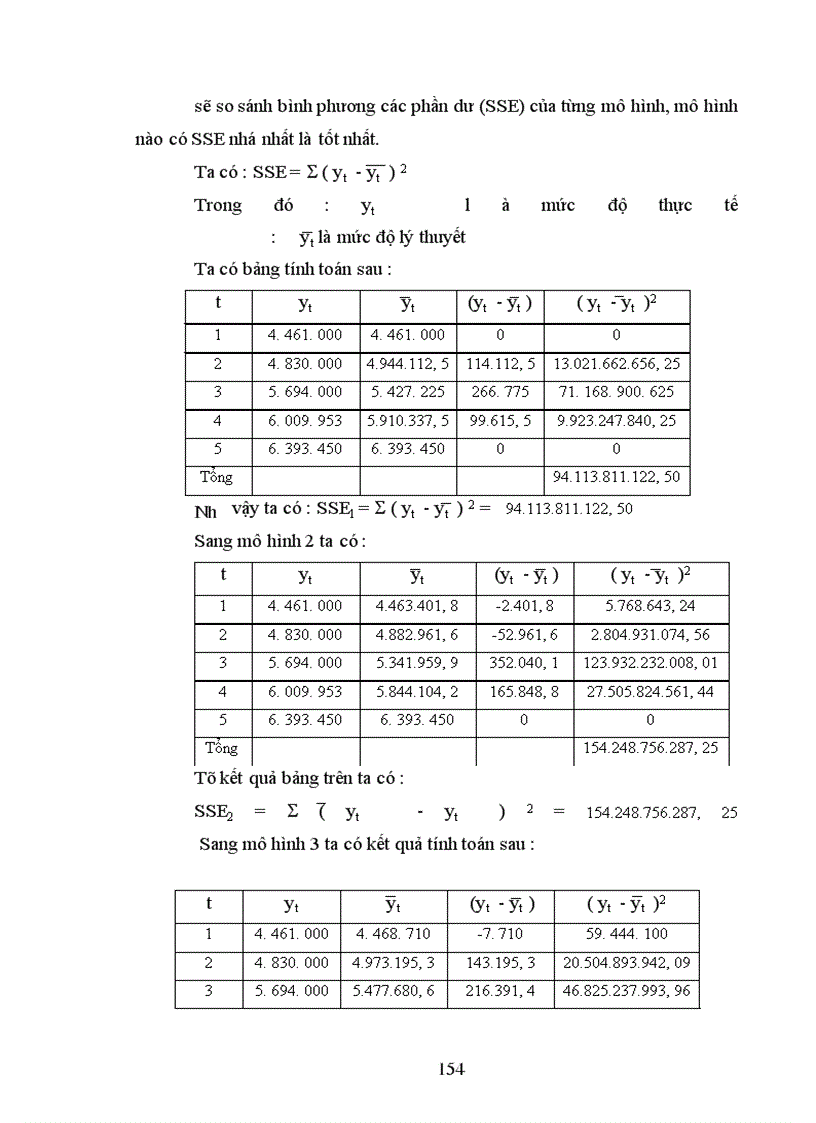 image for page Hệ thống chỉ tiêu CNH - HĐH nông nghiệp và nông thôn và áp dụng các phương pháp phân tích thống kê để phân tích quá trình CNH - HĐH ở tỉnh Hải Dương