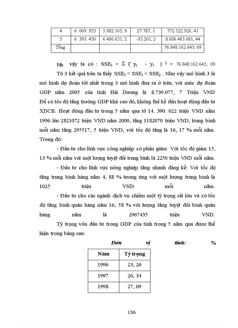 image for page Hệ thống chỉ tiêu CNH - HĐH nông nghiệp và nông thôn và áp dụng các phương pháp phân tích thống kê để phân tích quá trình CNH - HĐH ở tỉnh Hải Dương