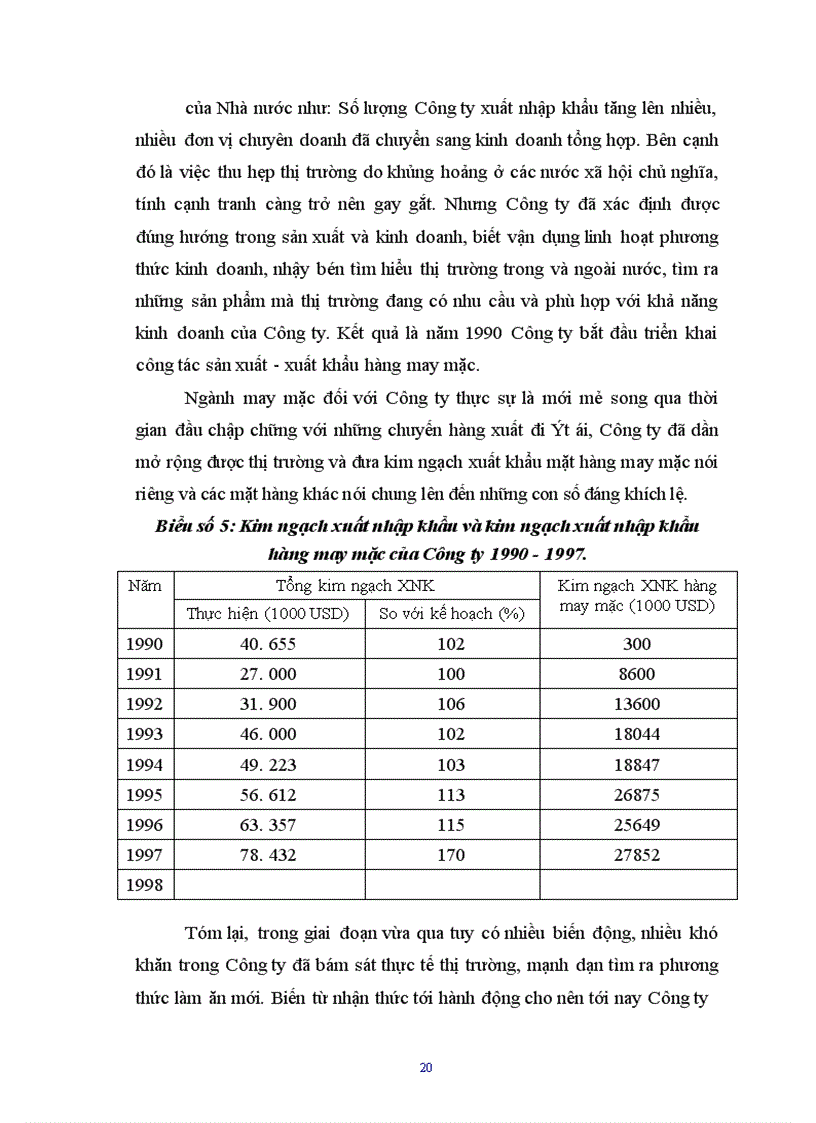 image for page Báo cáo tổng hợp hoạt động của công ty Xuất nhập khẩu tổng hợp I