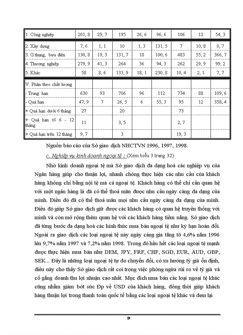 image for page Báo cáo tổng hợp Một số vấn đề về hoạt động dịch vụ Ngân hàng tại sở giao dịch Ngân hàng Công Thương Việt Nam