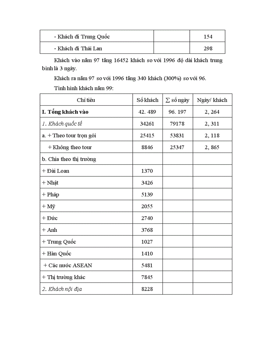 image for page Báo cáo tổng hợp tại Công ty du lịch dịch vụ Hà Nội – Toserco