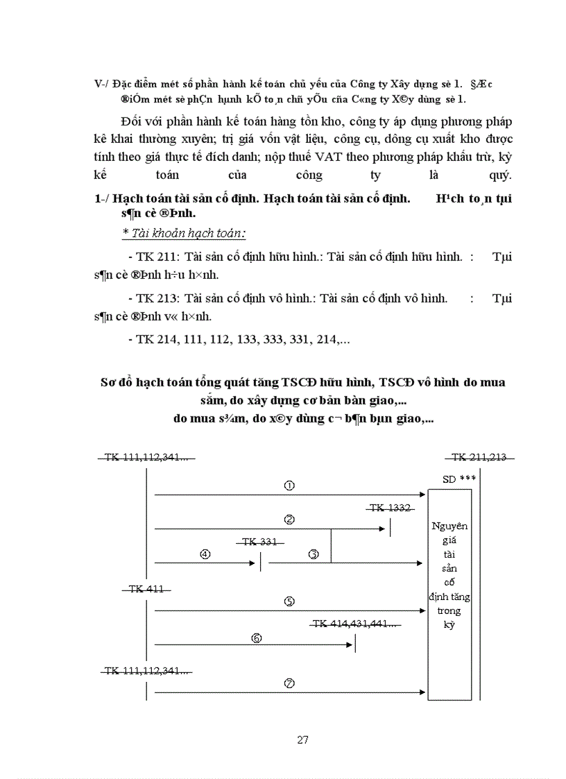 image for page Báo cáo tổng hợp về Công ty Xây dựng số 1 - thuộc Tổng công ty Xây dựng Hà Nội