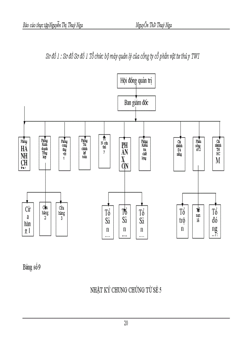 image for page Hoàn thiện hạch toán nguyên liệu vật liệu và công cụ dụng cụ tại Công ty cổ phần Vật tư Thú y TW I