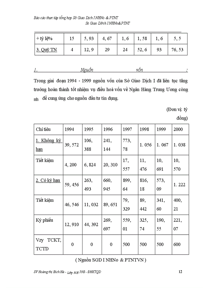 image for page Báo cáo thực tập tổng hợp Sở Giao Dịch I NHNo&PTNT