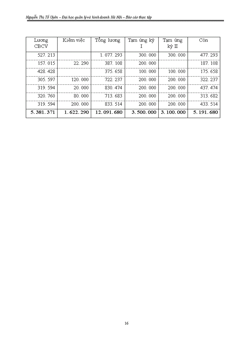image for page Lý luận chung về hạch toán tiền lương và các khoản trích theo lương trong doanh nghiệp