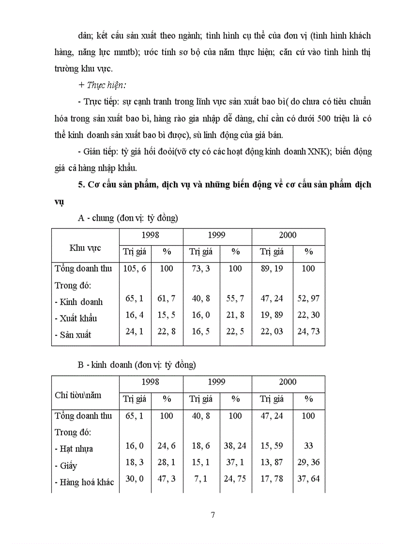 image for page Báo cáo thực tập tổng hợp Công ty PACKEXPORT