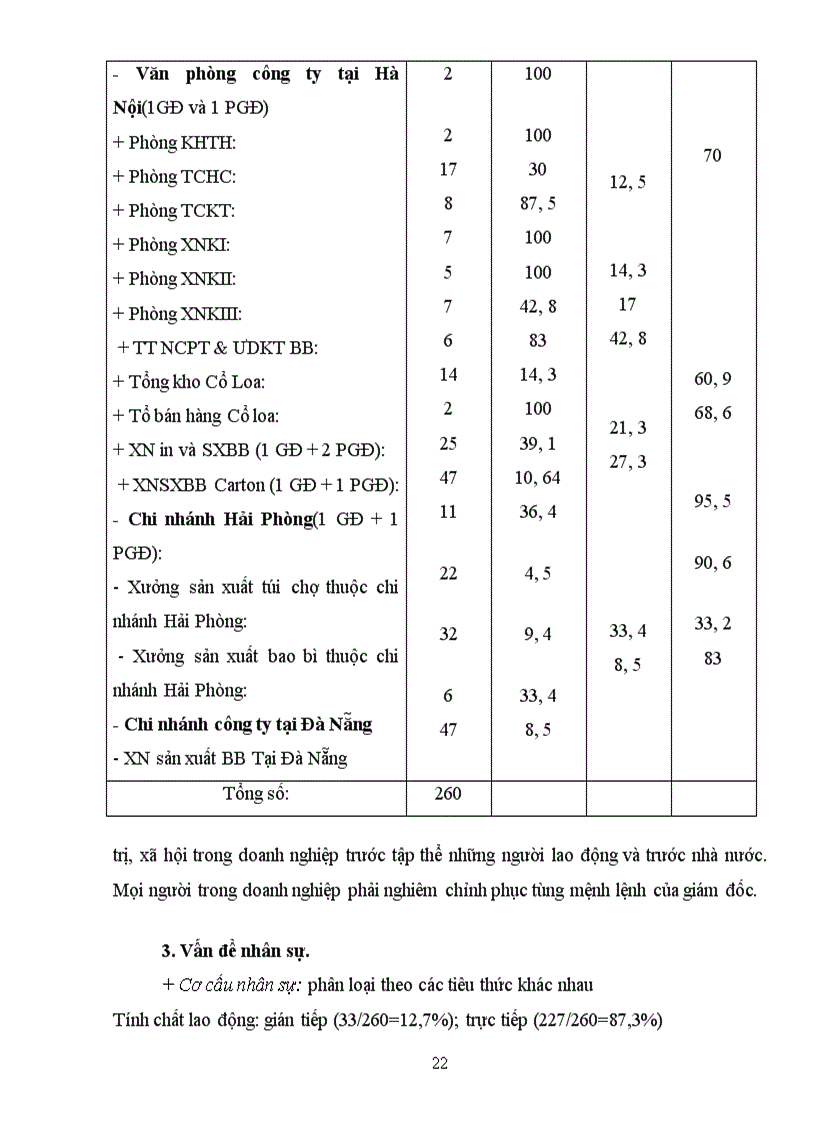 image for page Báo cáo thực tập tổng hợp Công ty PACKEXPORT