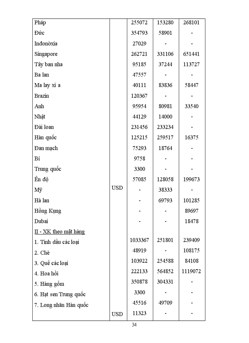 image for page Báo cáo thực tập tổng hợp Công ty PACKEXPORT