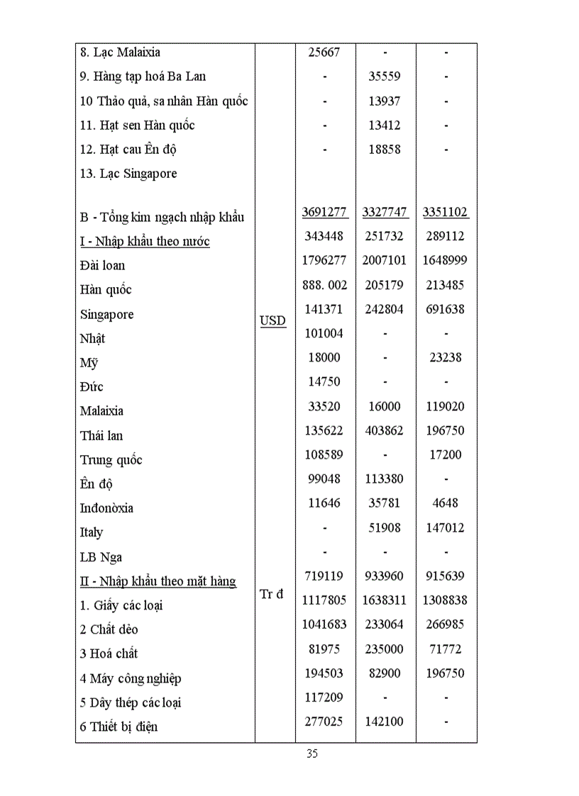 image for page Báo cáo thực tập tổng hợp Công ty PACKEXPORT