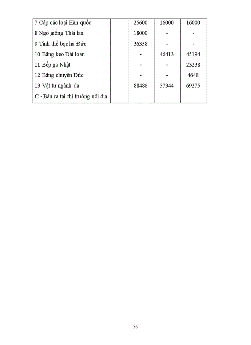 image for page Báo cáo thực tập tổng hợp Công ty PACKEXPORT