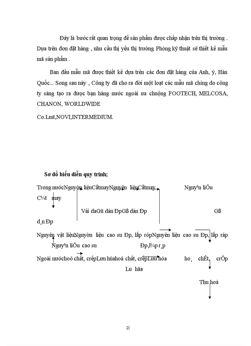 image for page Báo cáo thực tập tại công ty giầy Thuỵ Khuê