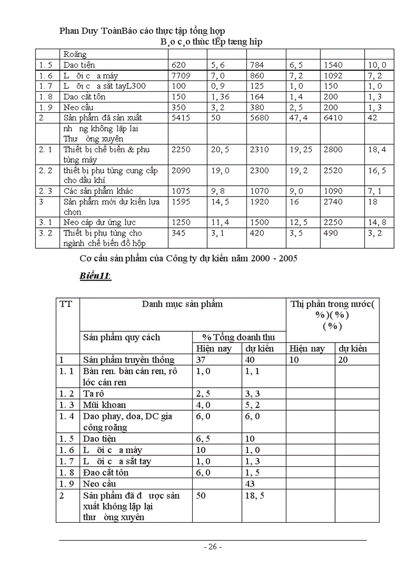 image for page Báo cáo tổng hợp tại công ty dụng cụ cắt và đo lường cơ khí