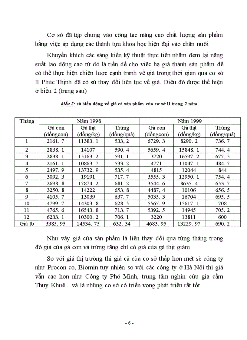 Cơ sở II Phúc Thịnh