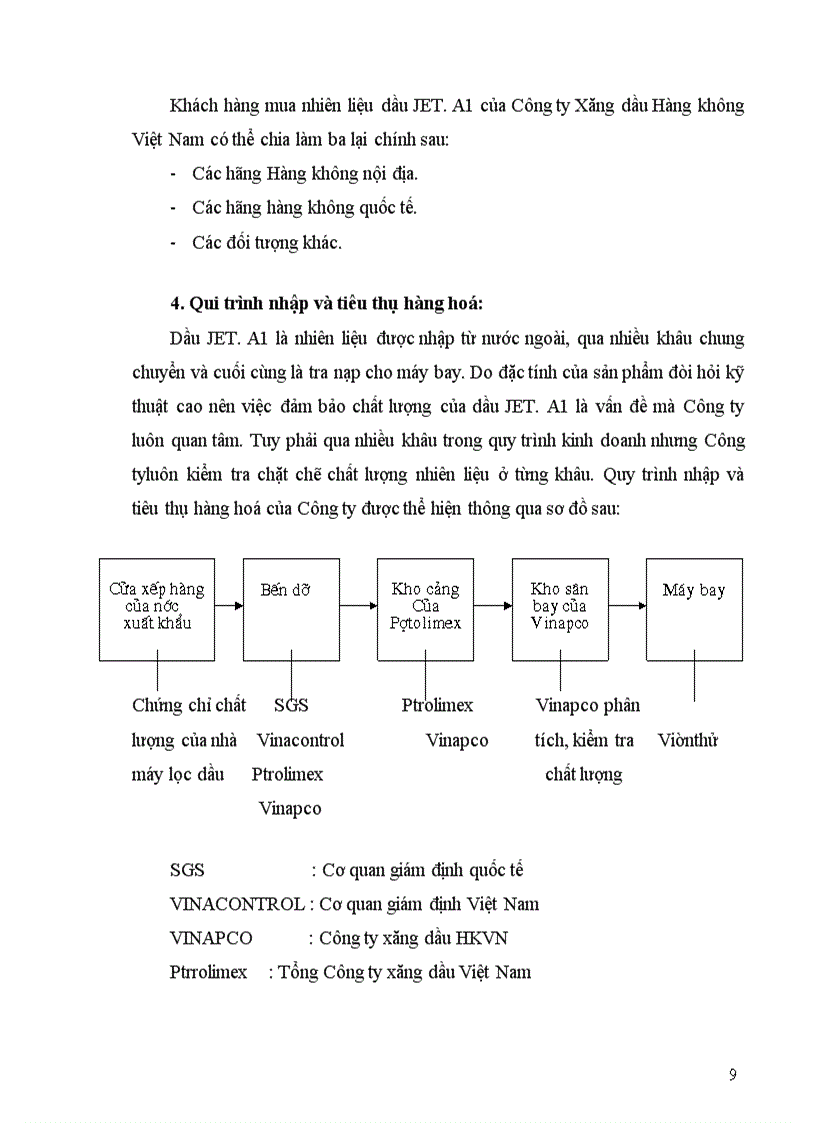 image for page Báo cáo thực tập tại Công ty Xăng Dầu Hàng Không Việt Nam