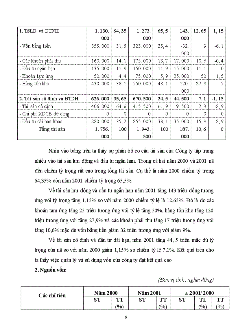 image for page Báo cáo thực tập tại Công ty phát hành biểu mẫu thống kê